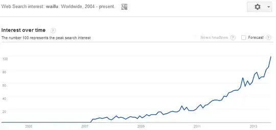 Google Trends graph for "waifu", 2004 to 2013-08-11