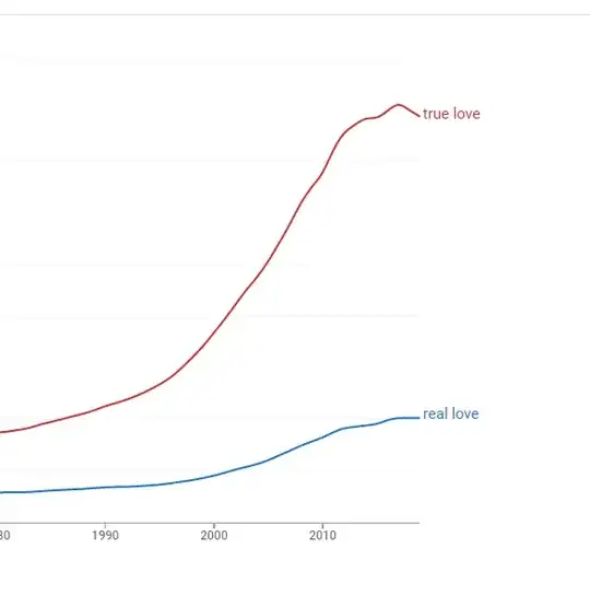 this ngram