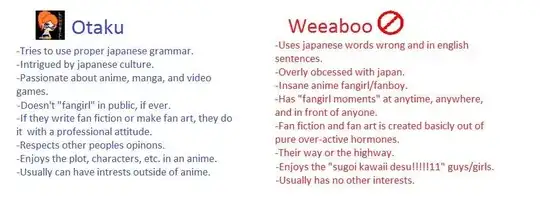 Otaku VS Weeaboo