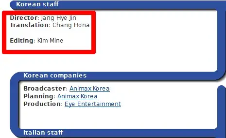 Korean staff of Aria the Animation