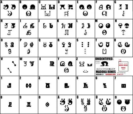 Madoka Runic Alphabet Reference Key