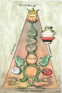 The Marrow of Alchemy diagram