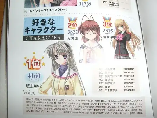 character popularity ranking