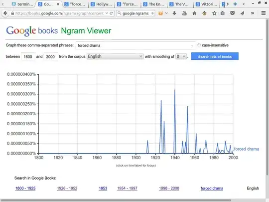 Google NGram viewer