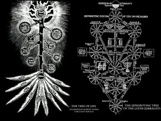 The tree is a different view of the Kabbalist Tree of Life