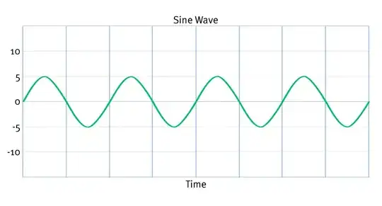 Sine wave