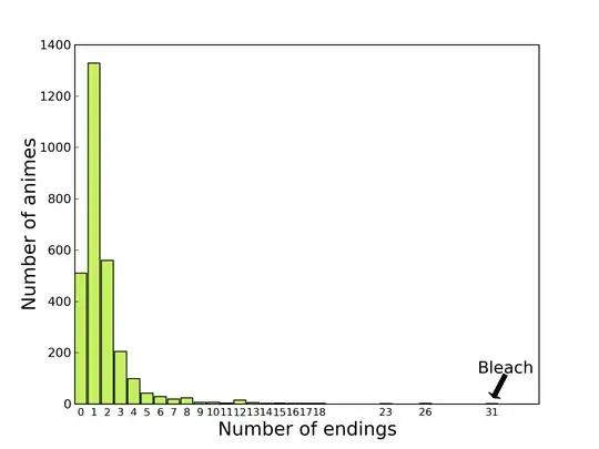 ed_plot