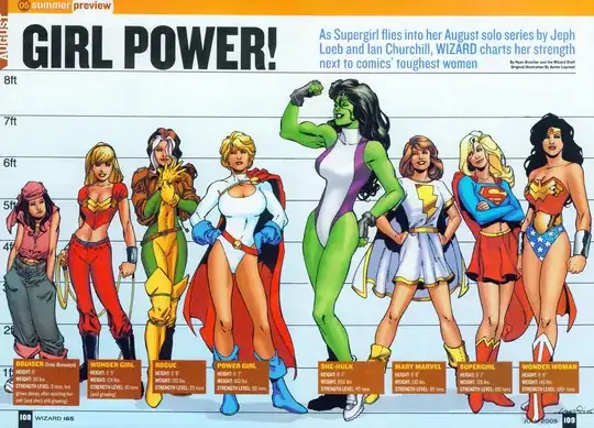 American comics women