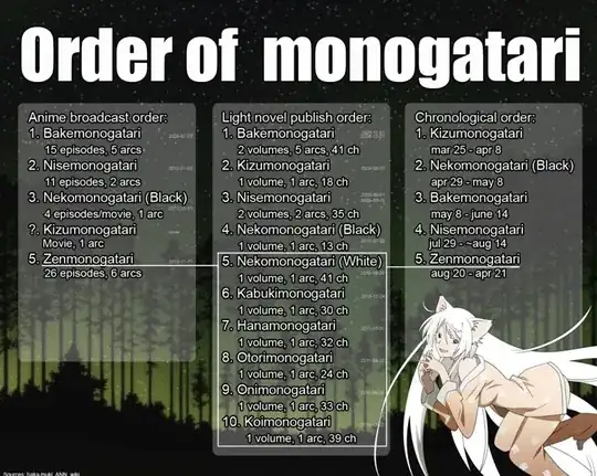 monogatari universe