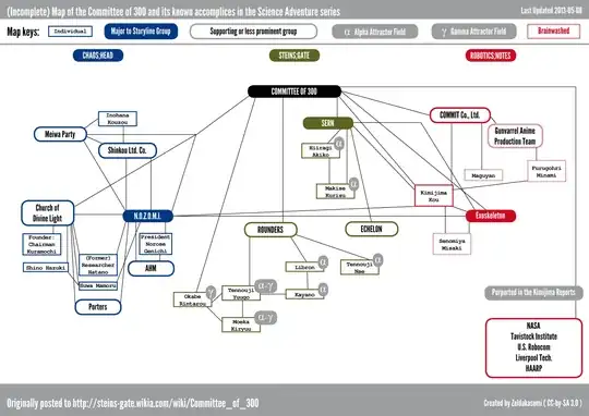 "Committee of 300" Relationship chart