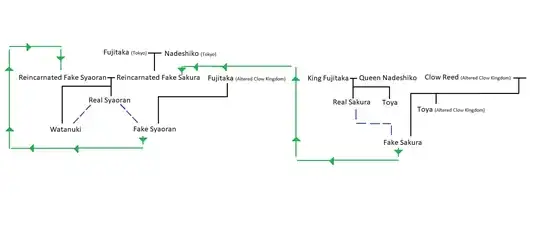 Complicated picture showing Tsubasa relationships