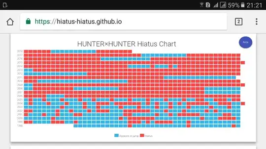 HunterxHunter Hiatus Chart