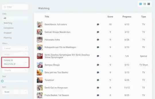 A screenshot of an AniList animelist filtered by the "comedy" and "slice of life" genres