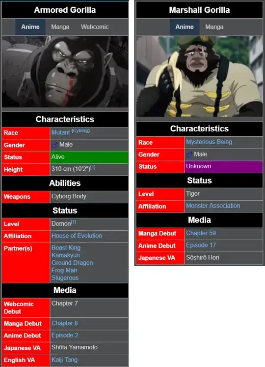 Armored Gorilla vs Marshall Gorilla