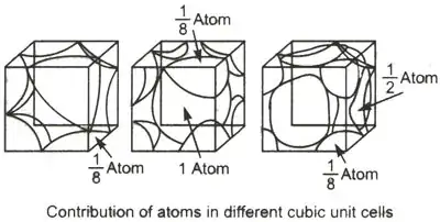 a unit cell