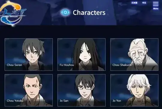 Hitori no Shita - Characters (English)