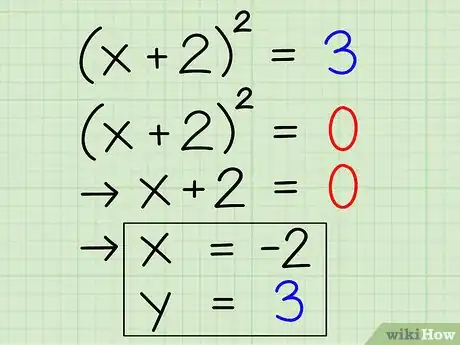 Image titled Find the Vertex of a Quadratic Equation Step 10