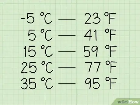 Image titled Estimate Celsius Temperatures in Fahrenheit Step 9