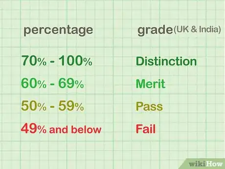 Image titled Calculate a Test Grade Step 7