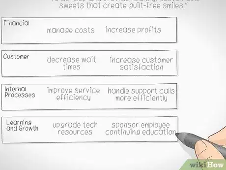 Image titled Create a Balanced Scorecard Step 3