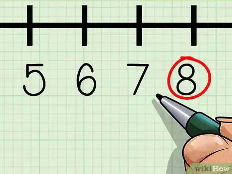 Image titled Use a Number Line Step 9