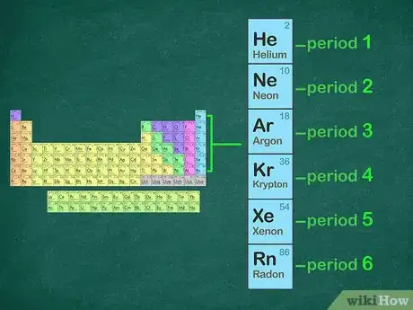 Image titled Write a Noble Gas Configuration for Atoms of an Element Step 7