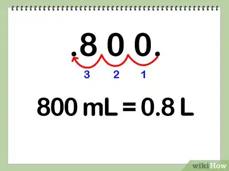 Image titled Find Molarity Step 19