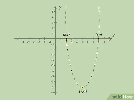 Image titled Graph Inequalities Step 11