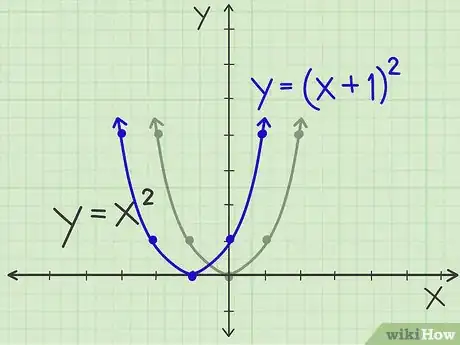 Image titled Graph a Parabola Step 12