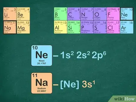 Image titled Write a Noble Gas Configuration for Atoms of an Element Step 8