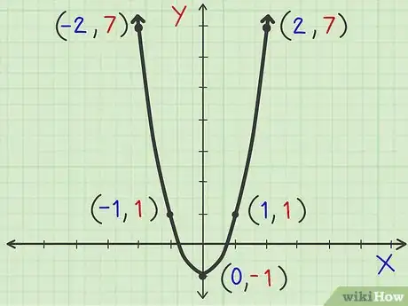 Image titled Graph a Parabola Step 9