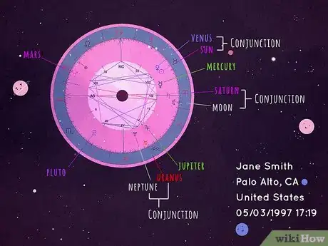 Image titled What Is Planet Conjunction in Astrology Step 1