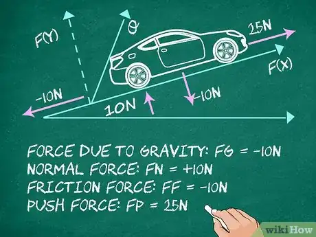 Image titled Find Net Force Step 5