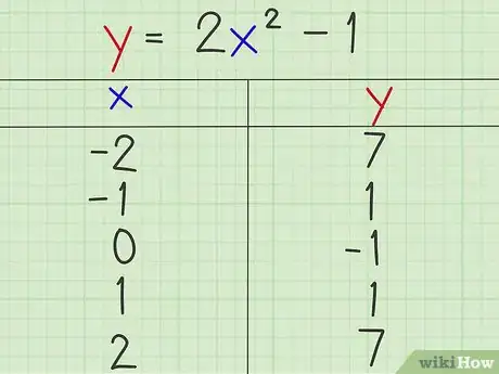 Image titled Graph a Parabola Step 7