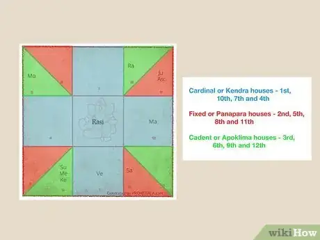 Image titled Read a Birth Chart in Vedic Astrology Step 3