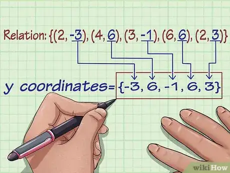 Image titled Find the Range of a Function in Math Step 9