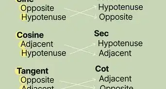 Remember the Trigonometric Table