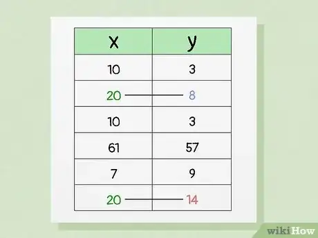 Image titled Tell if a Table Is a Function Step 10