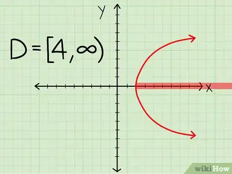 Image titled Find the Domain of a Function Step 18