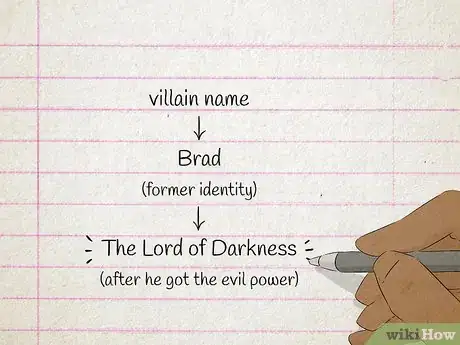 Image titled Name a Villain Step 6