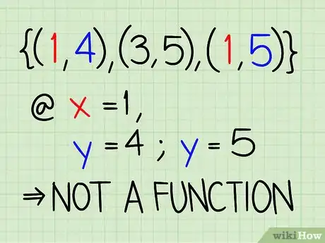 Image titled Find the Domain of a Function Step 21