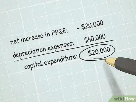 Image titled Prepare for Capital Expenditures (Capex) Step 9