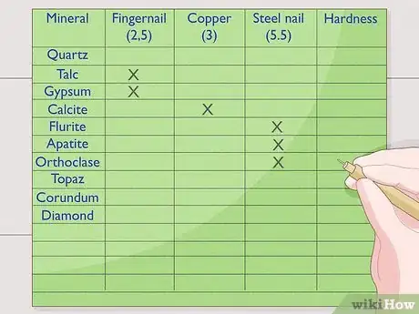 Image titled Test Hardness of a Mineral Step 10