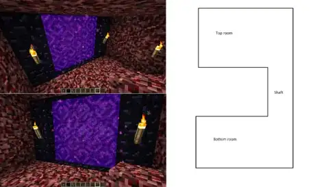 Image titled Nether system.png