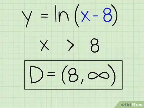 Image titled Find the Domain of a Function Step 15