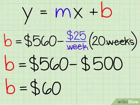 Image titled Use the Slope Intercept Form (in Algebra) Step 4