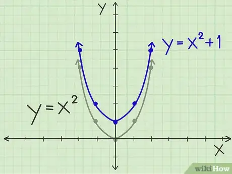 Image titled Graph a Parabola Step 10