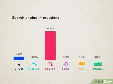 Image titled Measure Website Traffic Step 7