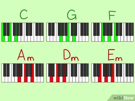 Image titled Read Piano Chords Step 5