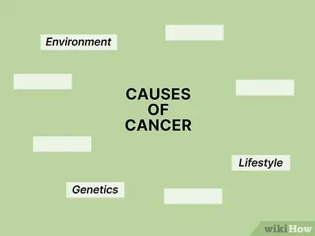 Image titled What Is the Longest Phase of the Cell Cycle Step 16